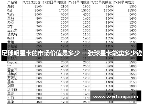 足球明星卡的市场价值是多少 一张球星卡能卖多少钱